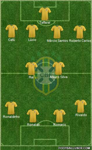 Brazil Formation 2020