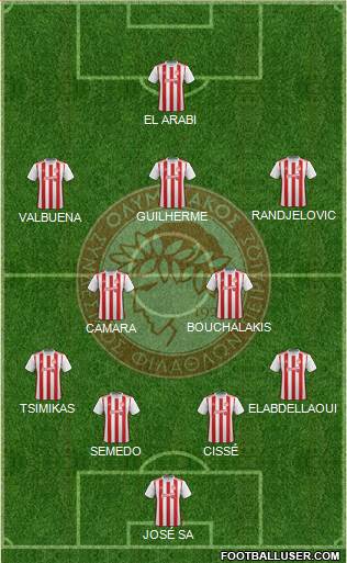 Olympiakos SF Piraeus Formation 2020