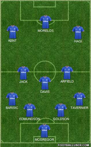 Rangers Formation 2020