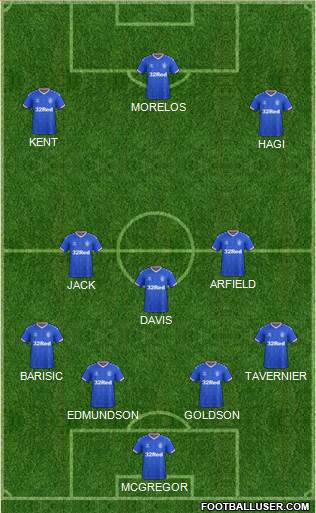 Rangers football formation