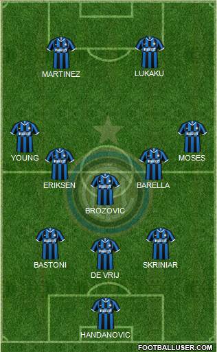 F.C. Internazionale Formation 2020