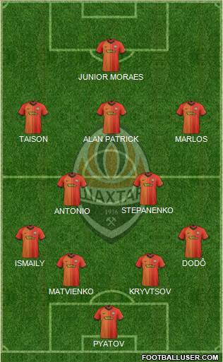 Shakhtar Donetsk Formation 2020