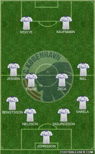 Football Club København Formation 2020