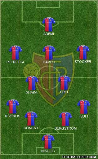 FC Basel Formation 2020