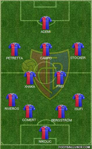 FC Basel 4-2-3-1 football formation