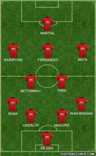 Manchester United Formation 2020