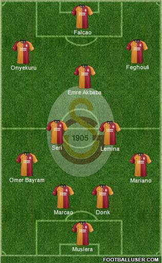 Galatasaray SK Formation 2020