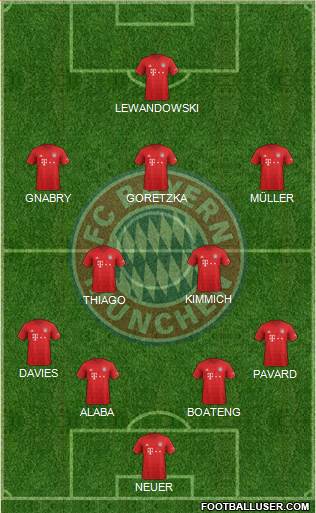 FC Bayern München Formation 2020