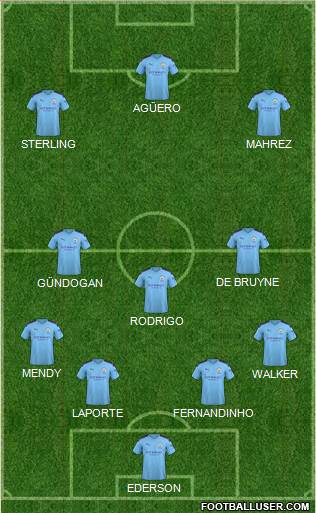 Manchester City Formation 2020