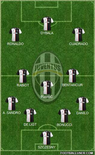 Juventus Formation 2020