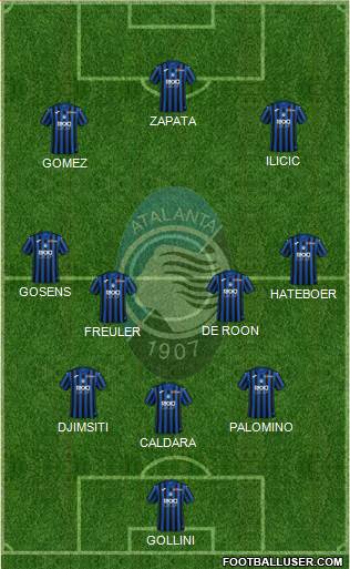 Atalanta Formation 2020