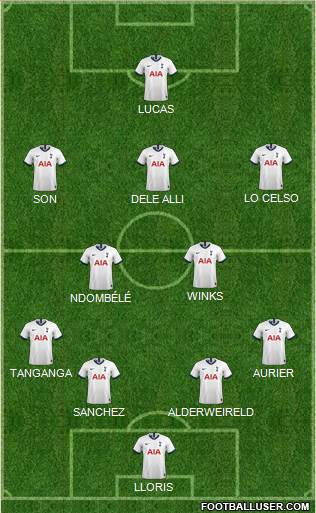 Tottenham Hotspur Formation 2020