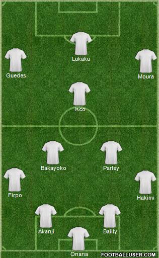 Dream Team Formation 2020