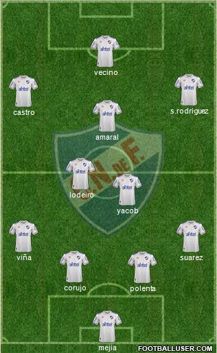 Club Nacional de Football Formation 2020