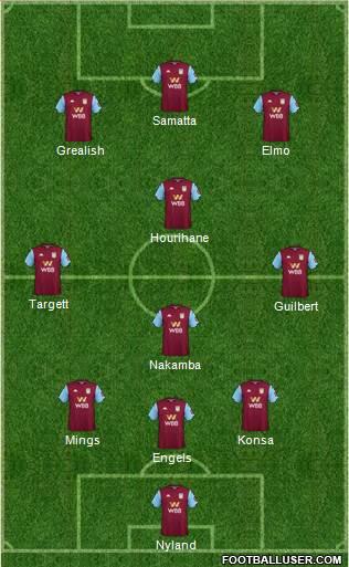 Aston Villa Formation 2020