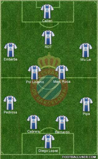 R.C.D. Espanyol de Barcelona S.A.D. Formation 2020