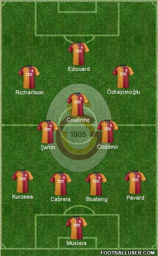 Galatasaray SK Formation 2020