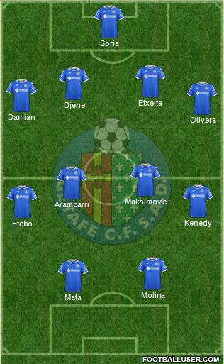 Getafe C.F., S.A.D. football formation