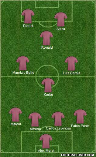 Dream Team Formation 2020