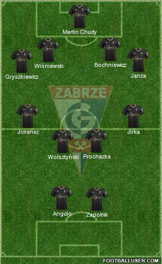Gornik Zabrze Formation 2020