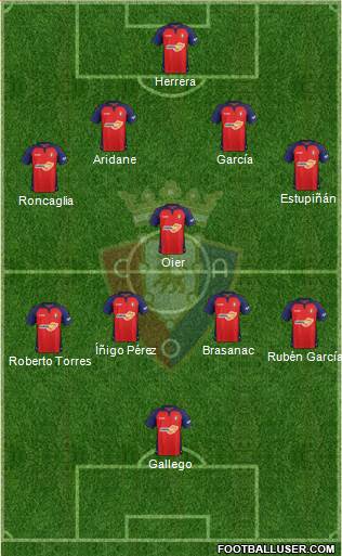 C. At. Osasuna Formation 2020