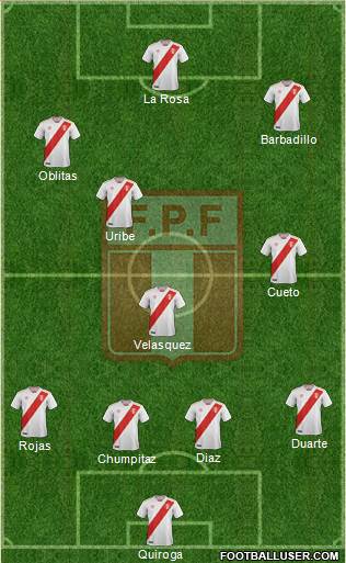 Peru Formation 2020