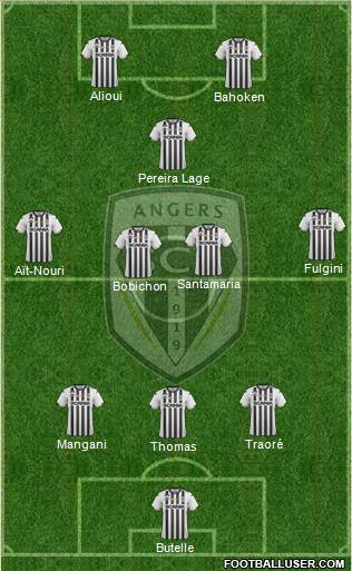 Angers SCO Formation 2020