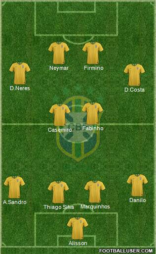 Brazil Formation 2020
