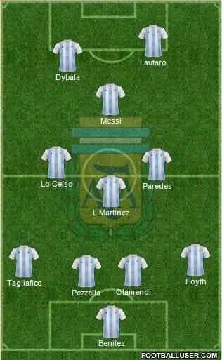 Argentina Formation 2020