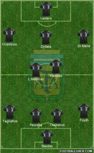 Argentina Formation 2020