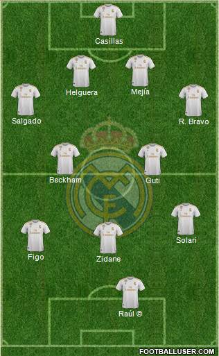 Real Madrid C.F. Formation 2020