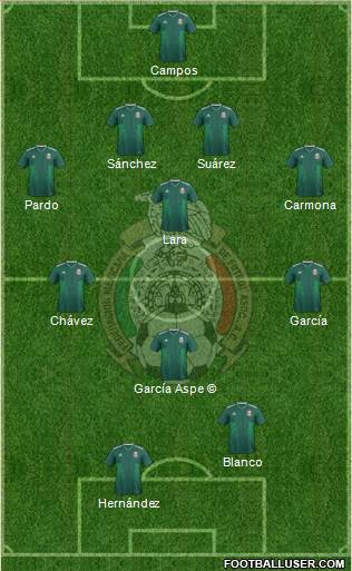Mexico Formation 2020