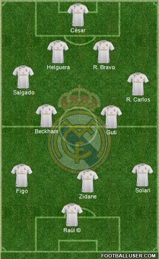 Real Madrid C.F. Formation 2020