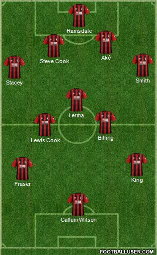 AFC Bournemouth Formation 2020
