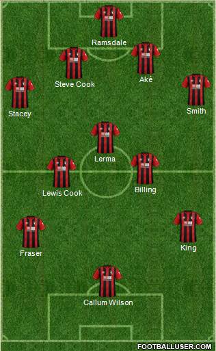 AFC Bournemouth football formation