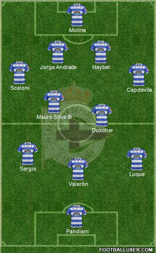 R.C. Deportivo de La Coruña S.A.D. Formation 2020