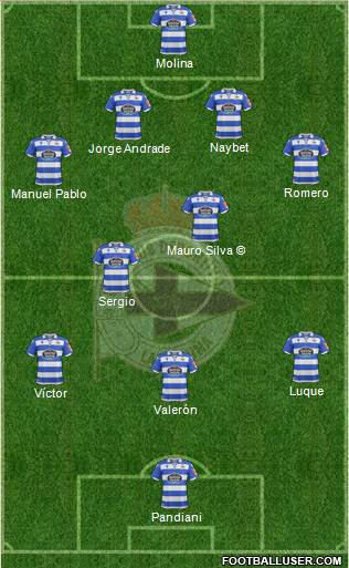 R.C. Deportivo de La Coruña S.A.D. Formation 2020