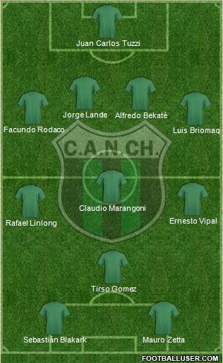 Nueva Chicago Formation 2020