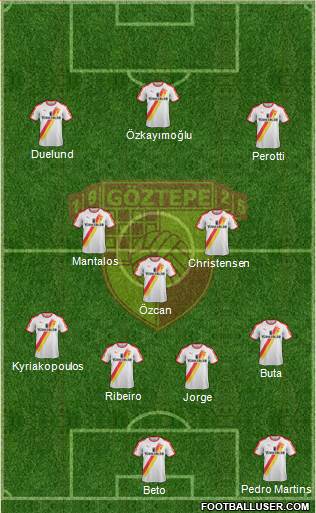 Göztepe A.S. Formation 2020