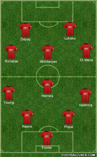 Manchester United Formation 2020