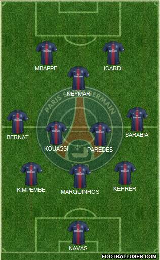 Paris Saint-Germain Formation 2020