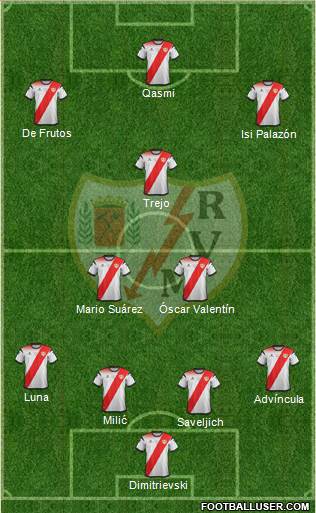 Rayo Vallecano de Madrid S.A.D. Formation 2020