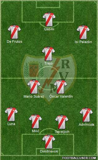 Rayo Vallecano de Madrid S.A.D. football formation