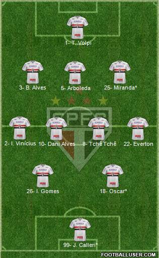 São Paulo FC Formation 2020