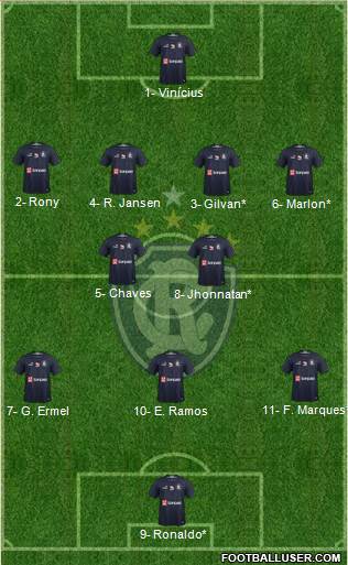 C Remo Formation 2020