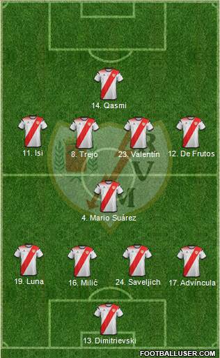 Rayo Vallecano de Madrid S.A.D. Formation 2020