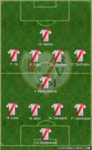 Rayo Vallecano de Madrid S.A.D. 4-1-4-1 football formation