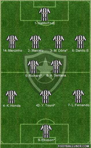 Botafogo FR Formation 2020