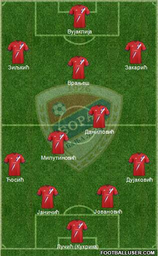 FK Borac Banja Luka Formation 2020