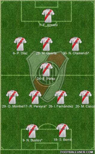 River Plate Formation 2020